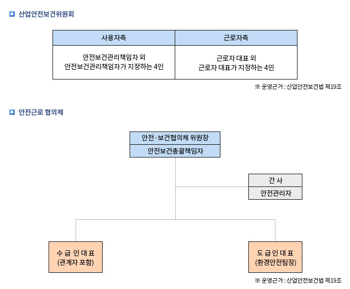 안전보건 관련 위원회