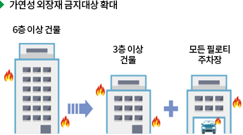 금지대상 확대