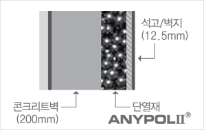 시공구조